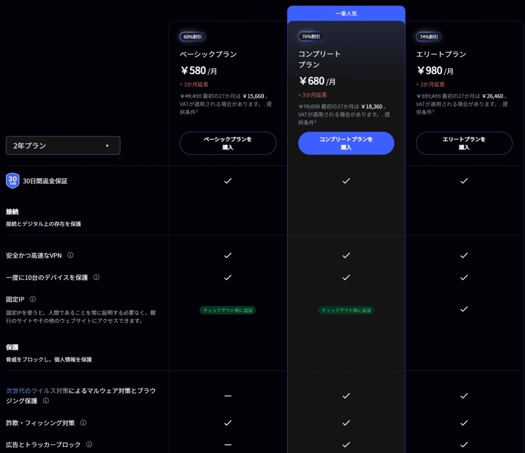 NordVPN プラン概要
