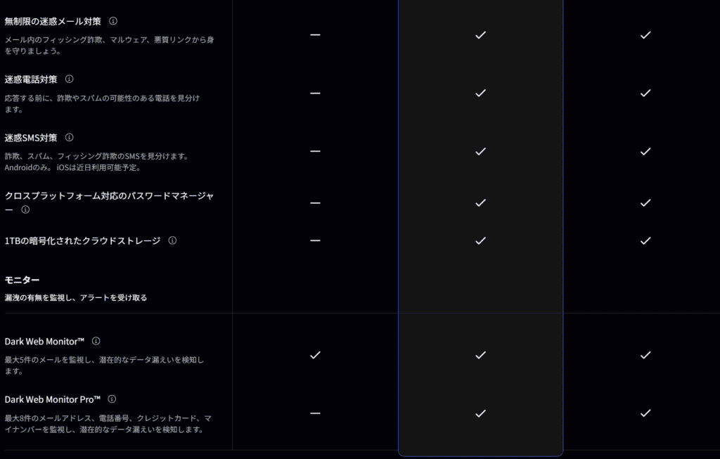 NordVPN プラン概要