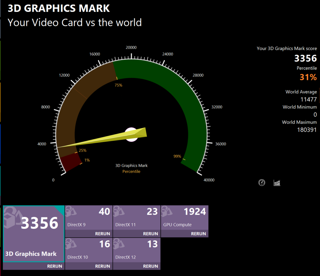 HP Envy x360 14-fc 3D Graphics Mark計測結果