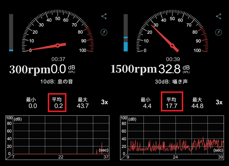 llano V10 2024年モデル　騒音値