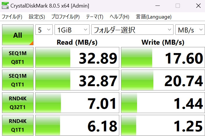 llano V10 2024年モデル　ドックのデータ転送速度計測結果