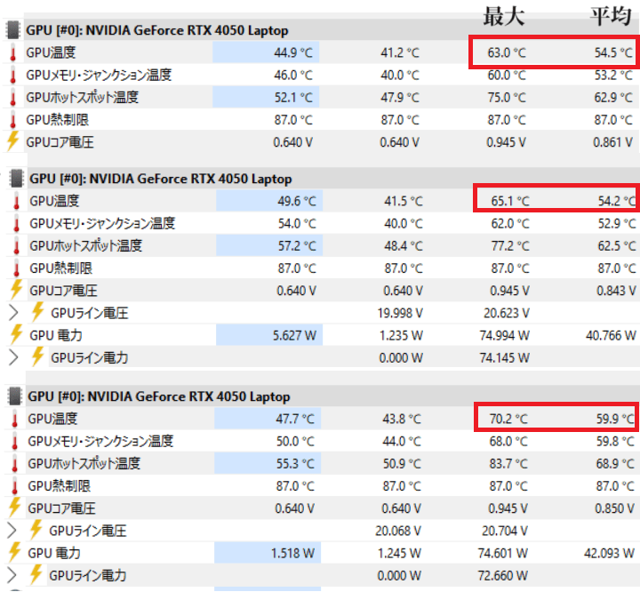 llano v10使用時のGPU温度の推移