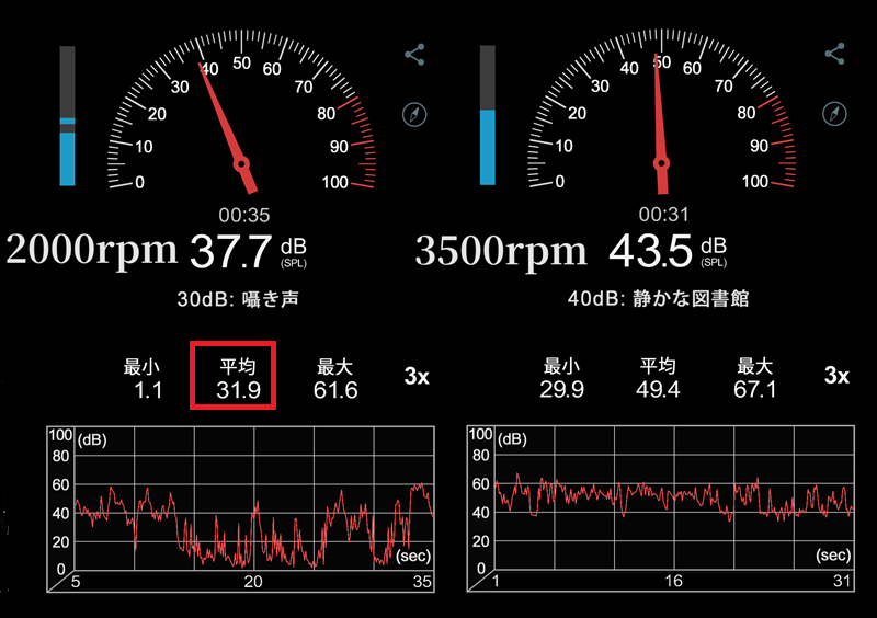 llano V10 2024年モデル　騒音値