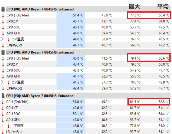 llano v10使用時のCPU温度の推移