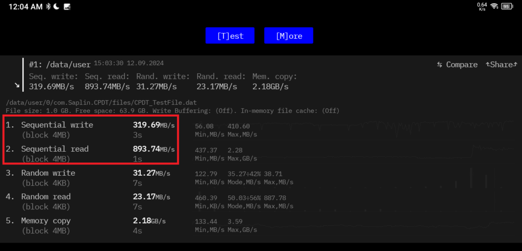 Blackview Tab 90 Wifi シーケンシャル速度