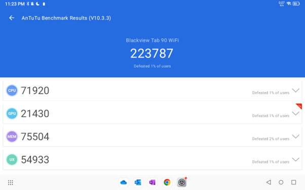 Blackview Tab 90 Wifi AnTuTuのベンチマーク計測結果