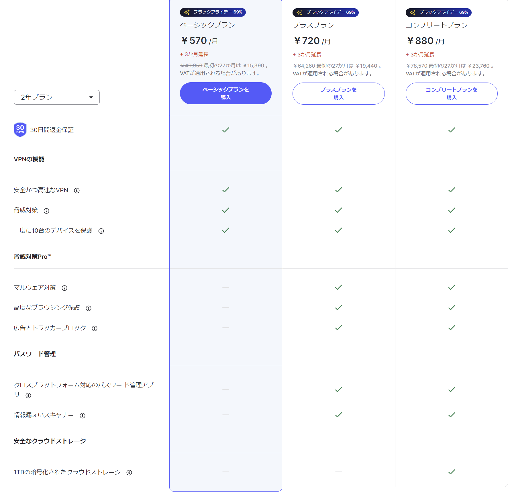 NordVPN プランの比較