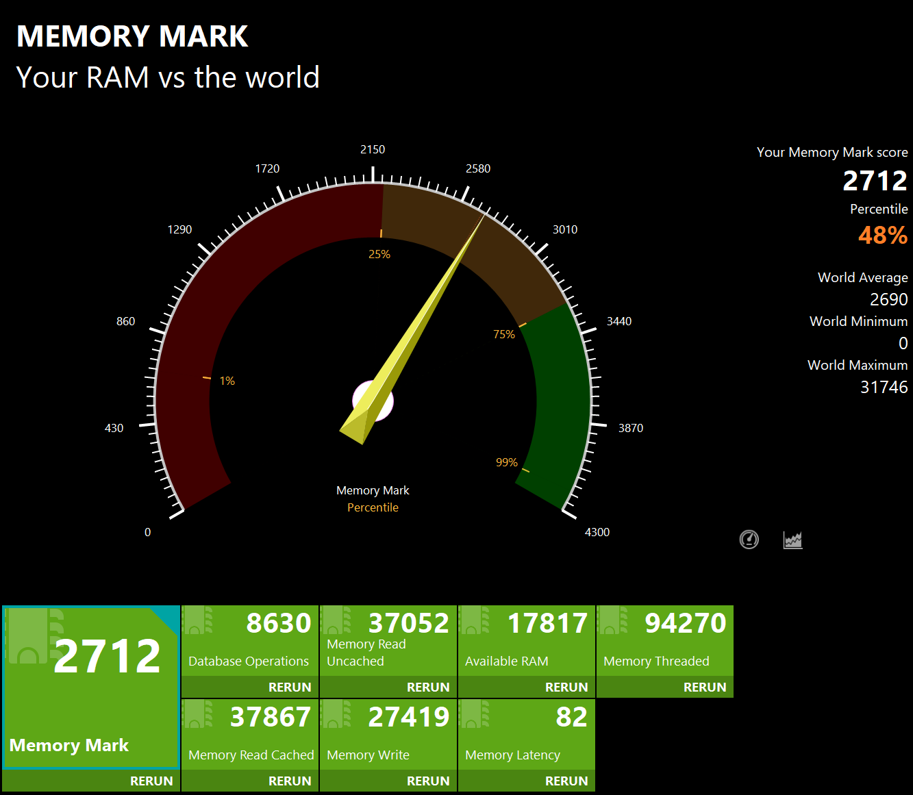 ASUS Vivobook S 14 OLED(M5406WA) Memory Mark計測結果