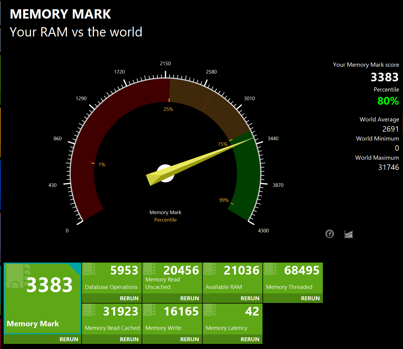 ASUS Zenbook S 14(UX5406) Memory Mark計測結果