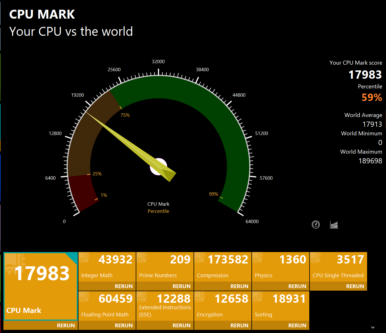 ASUS Zenbook S 14(UX5406) CPU Mark計測結果