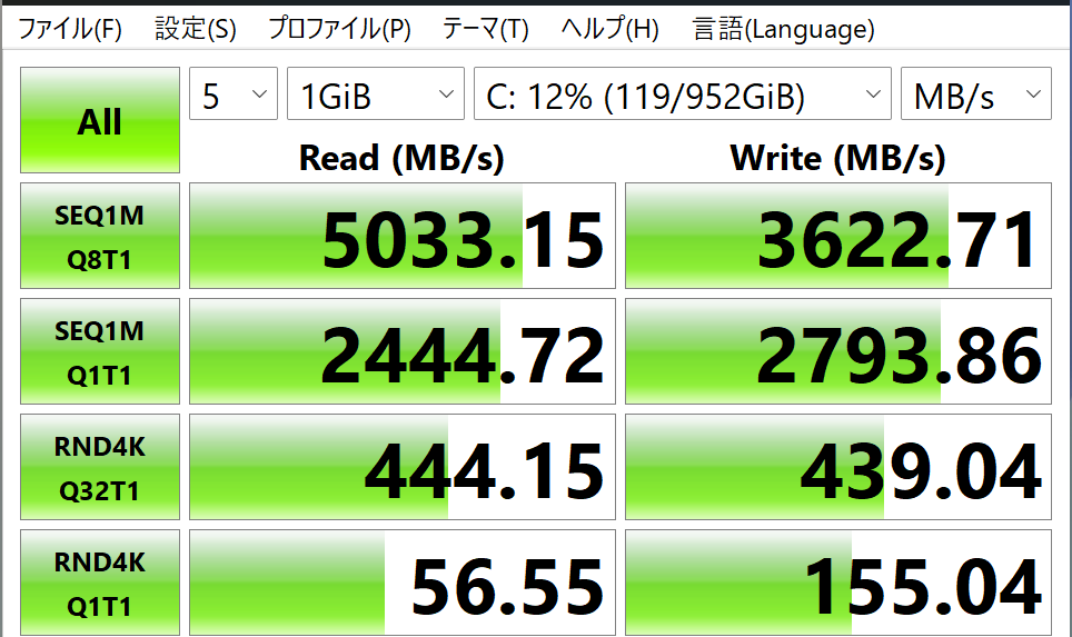 ASUS Vivobook S 14 OLED(M5406WA) シーケンシャル速度計測結果