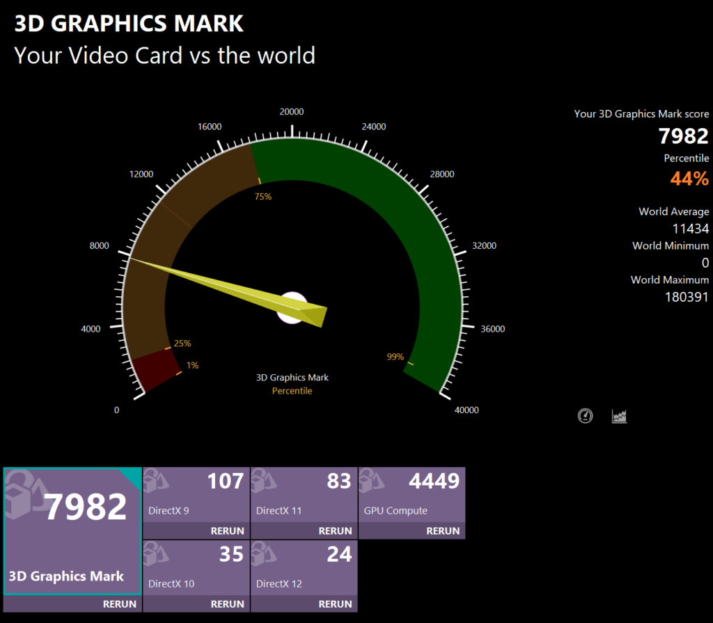 ASUS Vivobook S 16 OLED(M5606) 3D Graphics Markの計測結果