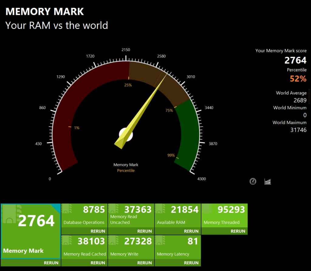 ASUS Vivobook S 16 OLED(M5606) Memory Markの計測結果