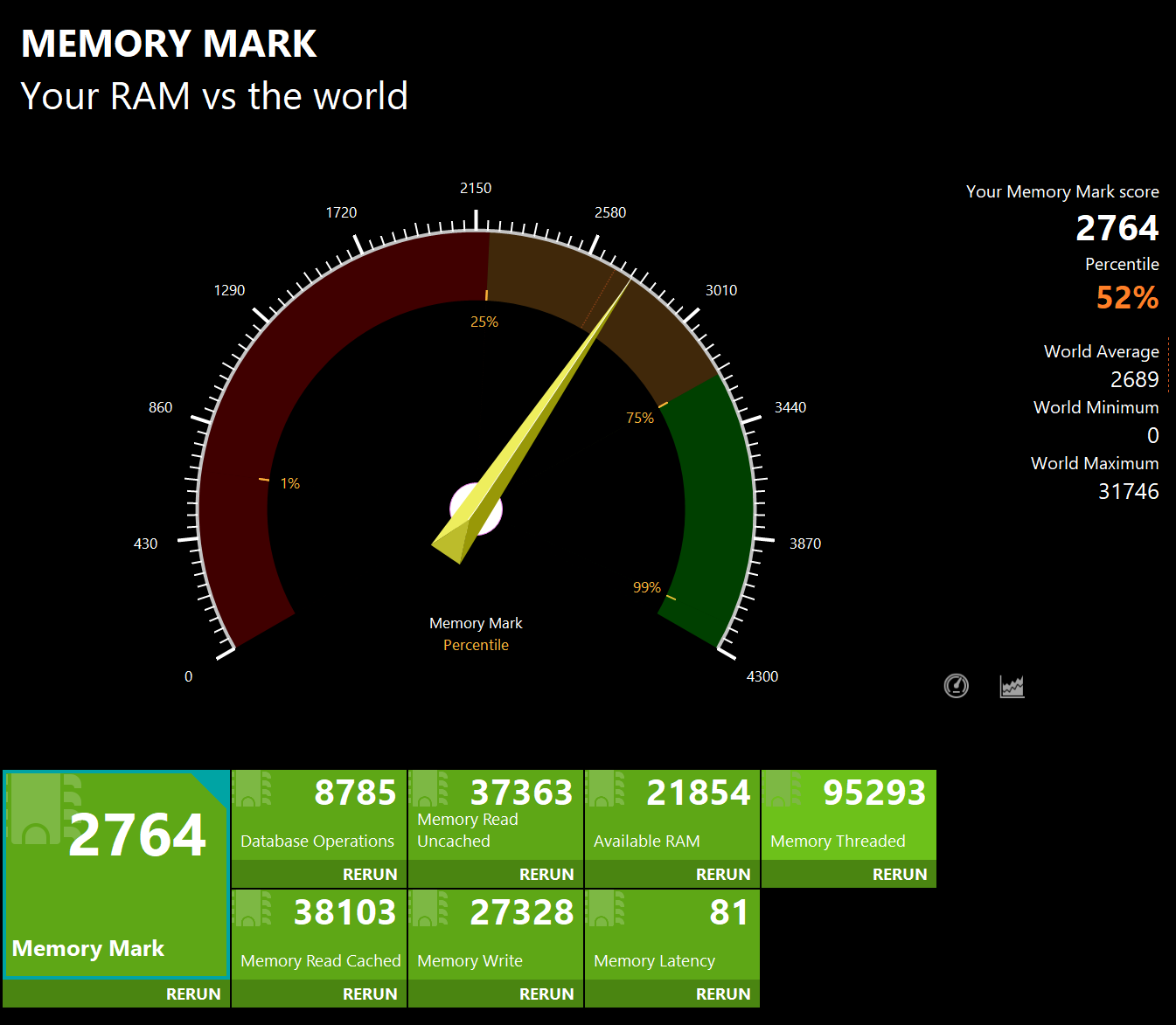 ASUS Vivobook S 16 OLED(M5606) Memory Markの計測結果