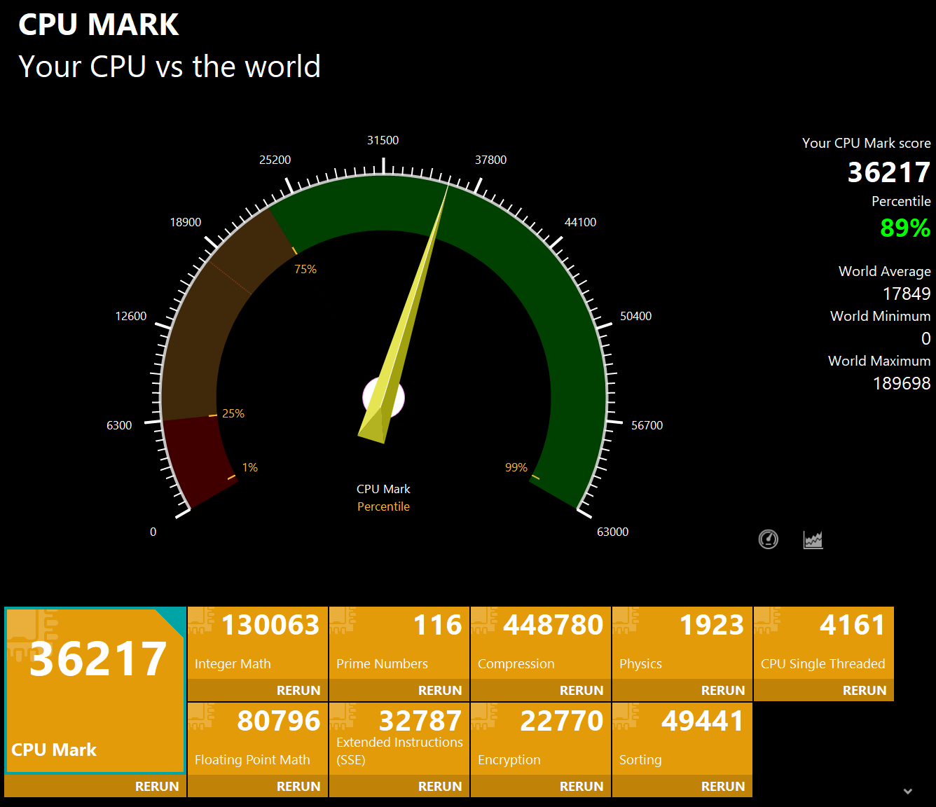 ASUS Vivobook S 16 OLED(M5606) CPU Markの計測結果