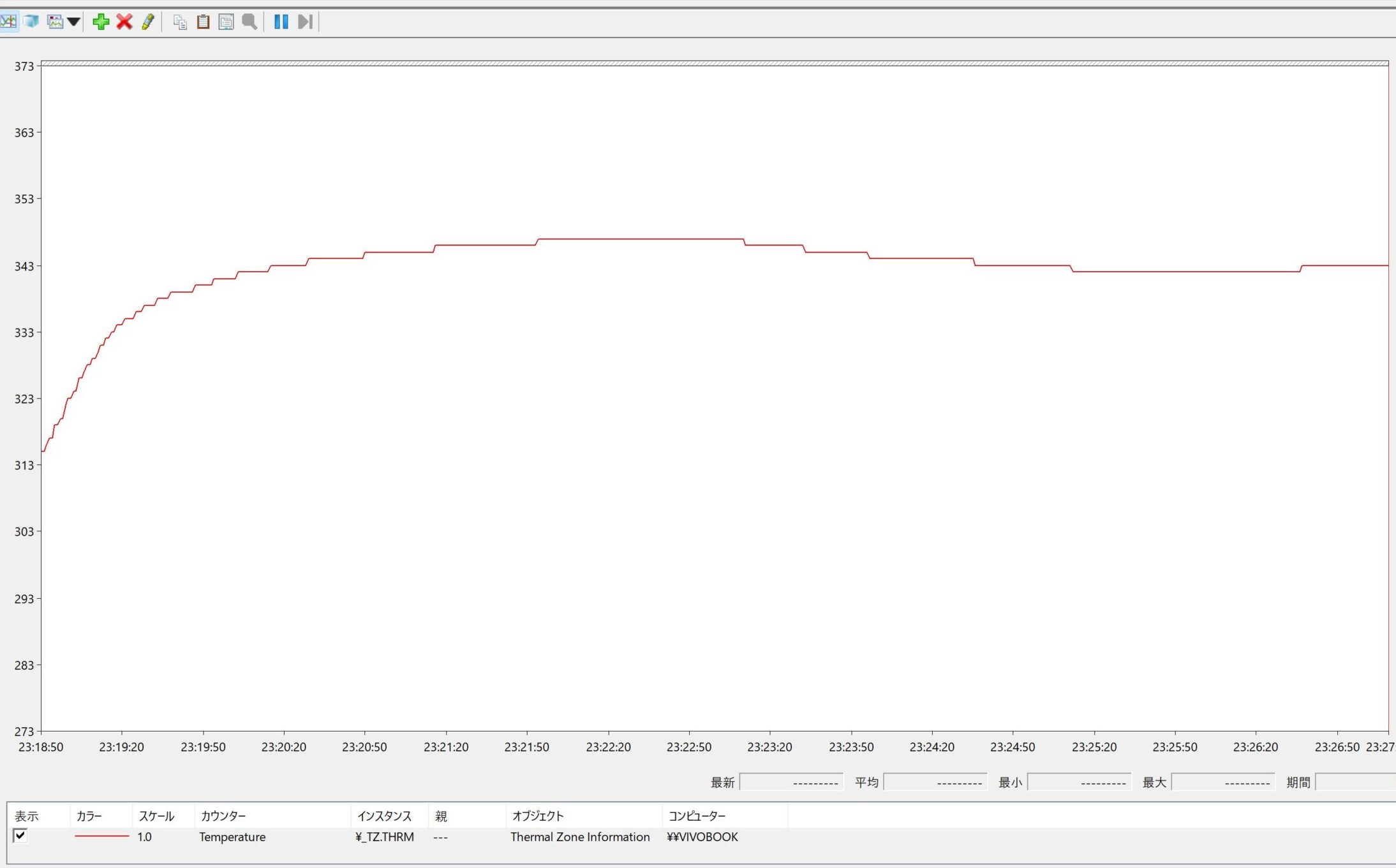 ASUS Vivobook S 16 OLED (M5606) Cinebench 2024計測時のCPU温度の推移図