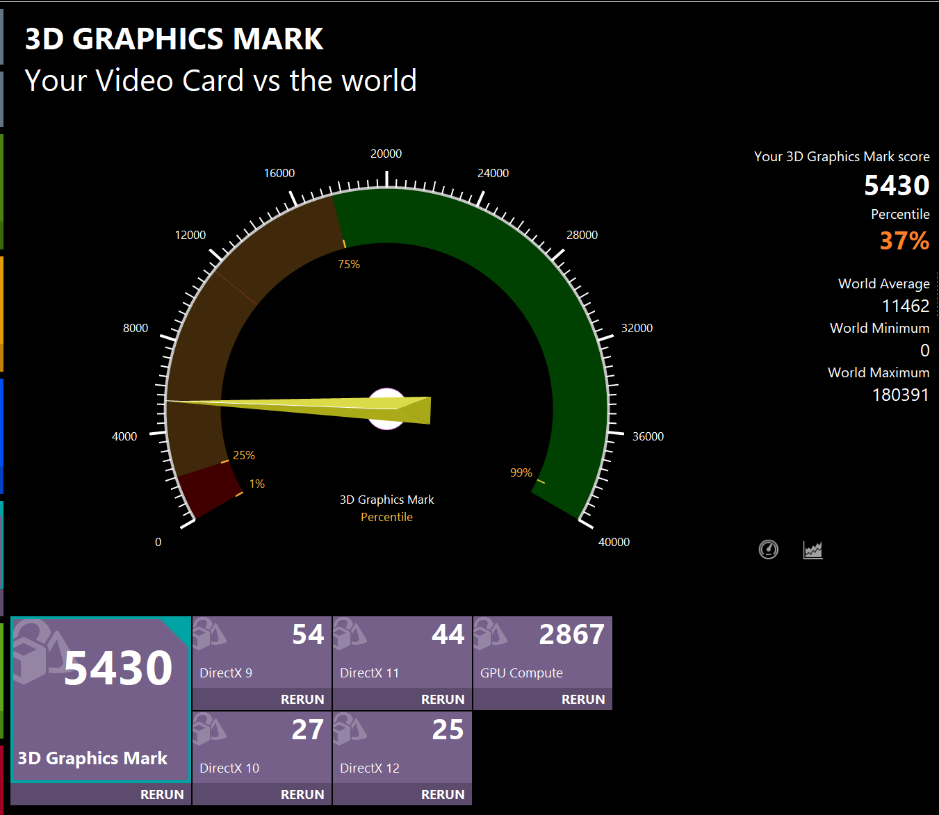 ASUS Zenbook S 14(UX5406) 3D Graphics Mark計測結果