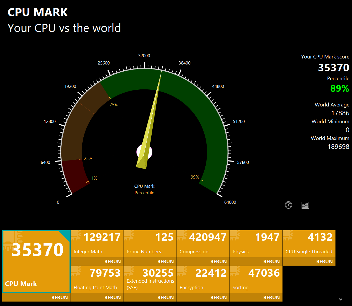 ASUS Vivobook S 14 OLED(M5406WA) CPU Mark計測結果