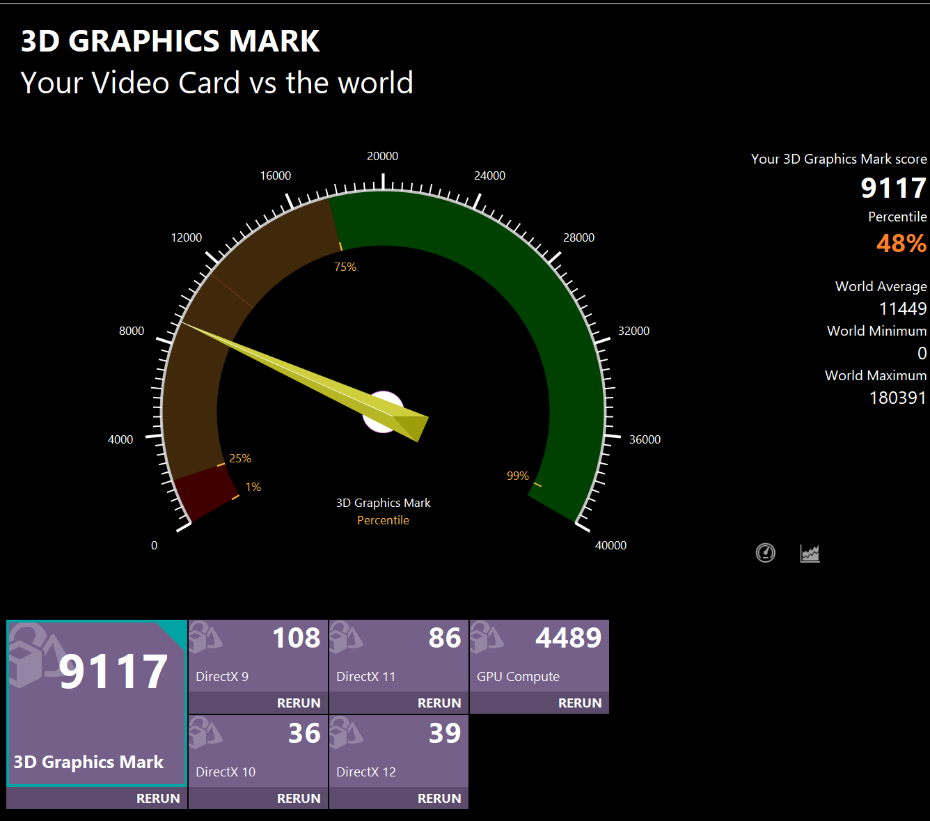 ASUS Vivobook S 14 OLED(M5406WA) 3D Graphics Mark計測結果