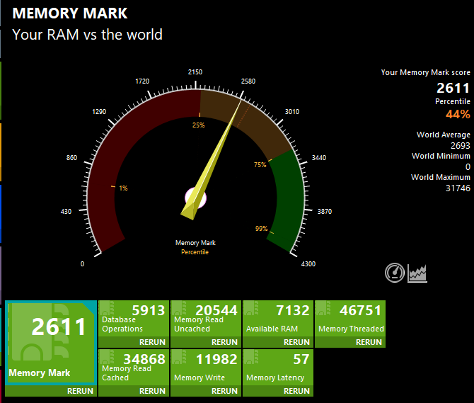 GMKtec NucBox M7 Pro Memory Mark計測結果