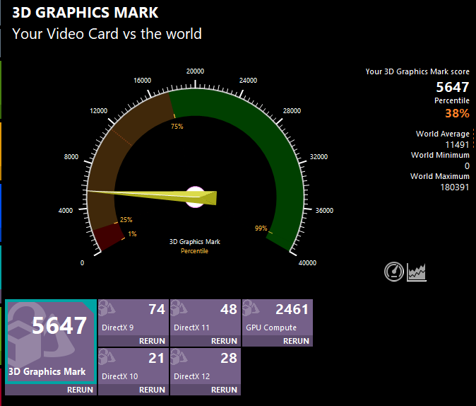 GMKtec NucBox M7 Pro 3D Graphics Mark計測結果