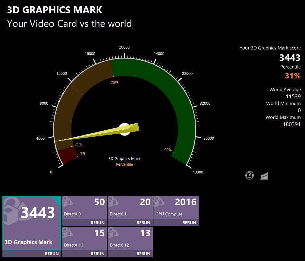 HP EliteBook 840 G11 3D Graphics Markスコア計測結果