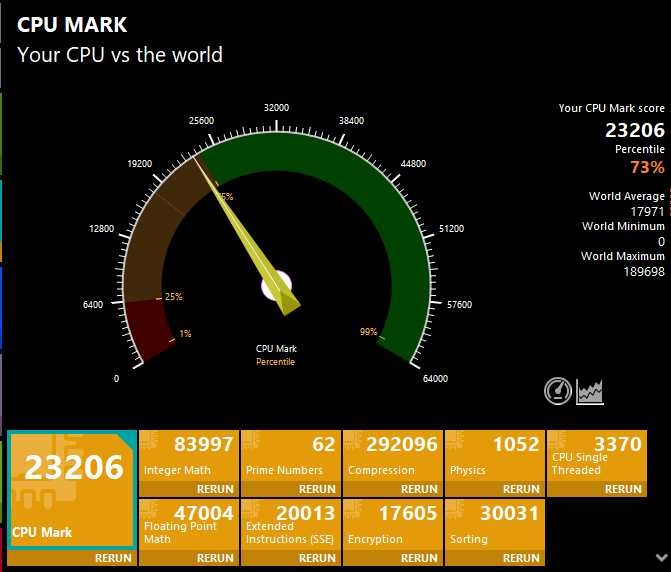 GMKtec NucBox M7 Pro CPU Mark計測結果