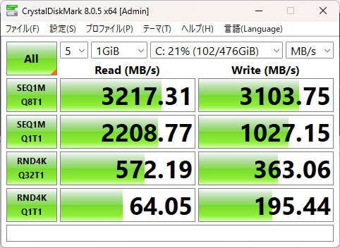 GMKtec NucBox M7 Pro シーケンシャル速度計測結果