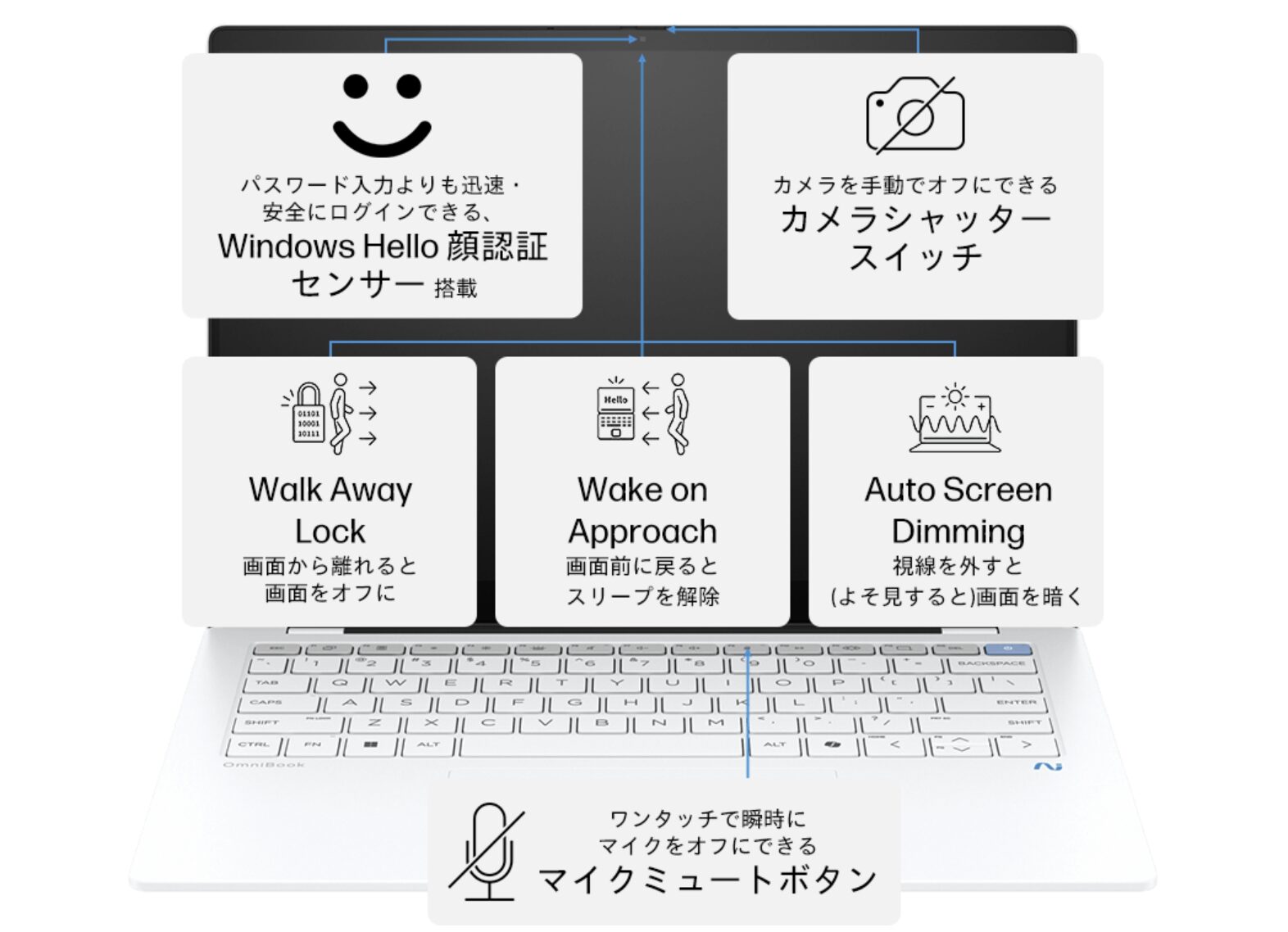 HP OmniBook X 14-fe カメラ機能