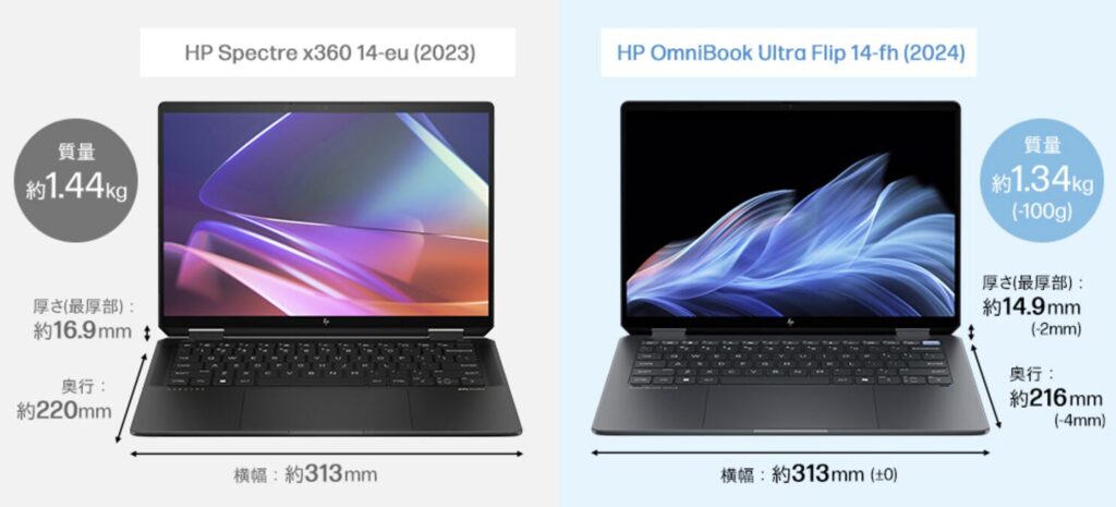 HP Omunibook Ultra Flip 14-fhと旧モデルの比較