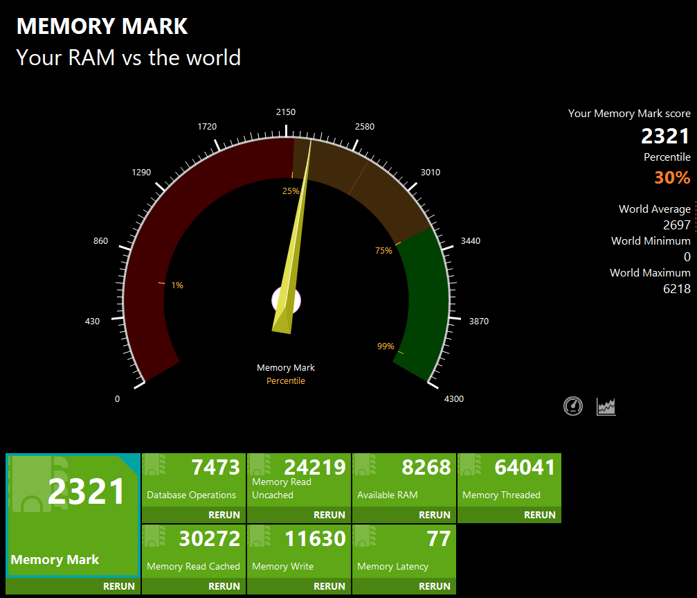 HP EliteBook 840 G11 Memory Mark計測結果