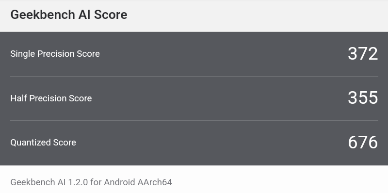 Blackview Tab 60 Pro Geekbench AI計測結果