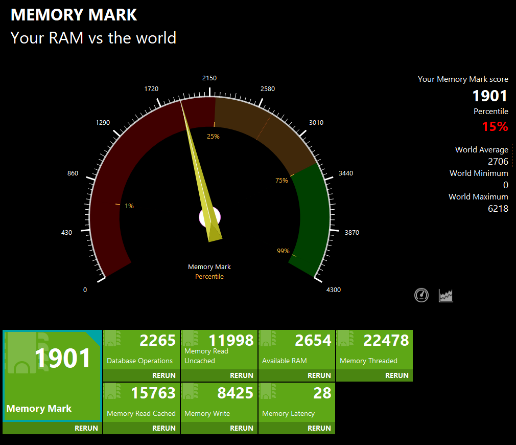 GMKtec NucBox G3 Plus Memory Mark計測結果