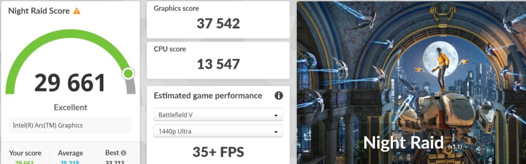 HP Elitebook 1040 G11 Night Raid計測結果