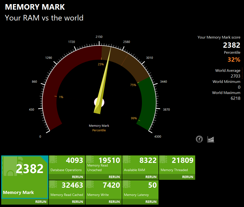 HP Elite Mini 805 G8 Memory Markスコア計測結果　メモリ16GB