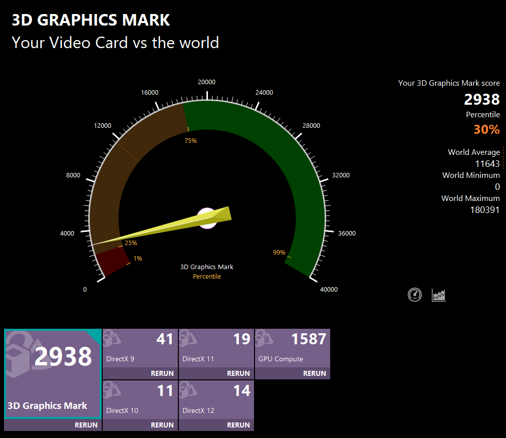 HP Elite Mini 805 G8 3D Graphics Mark計測結果　メモリ64GB