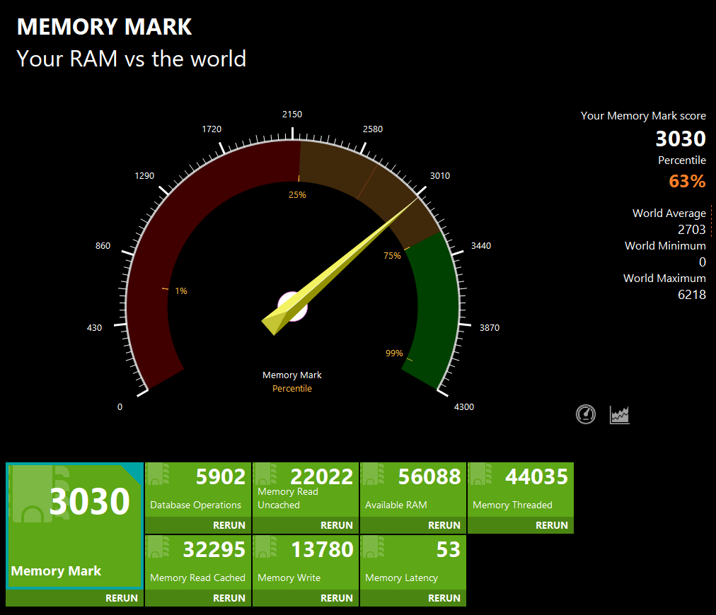 HP Elite Mini 805 G8 Memory Markスコア計測結果　メモリ64GB