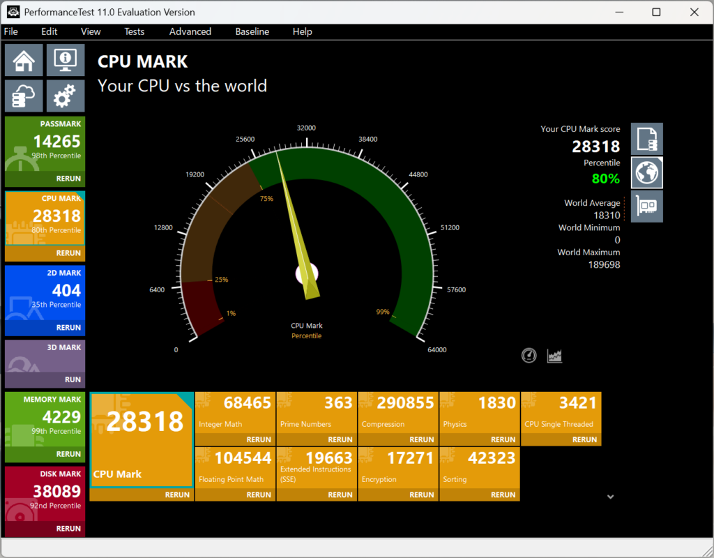 ASUS Zenbook SORA CPU Mark計測結果