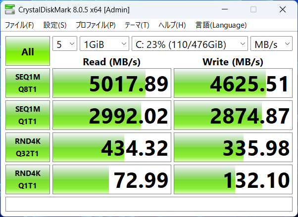 HP ProBook 460 G11 シーケンシャル速度計測結果