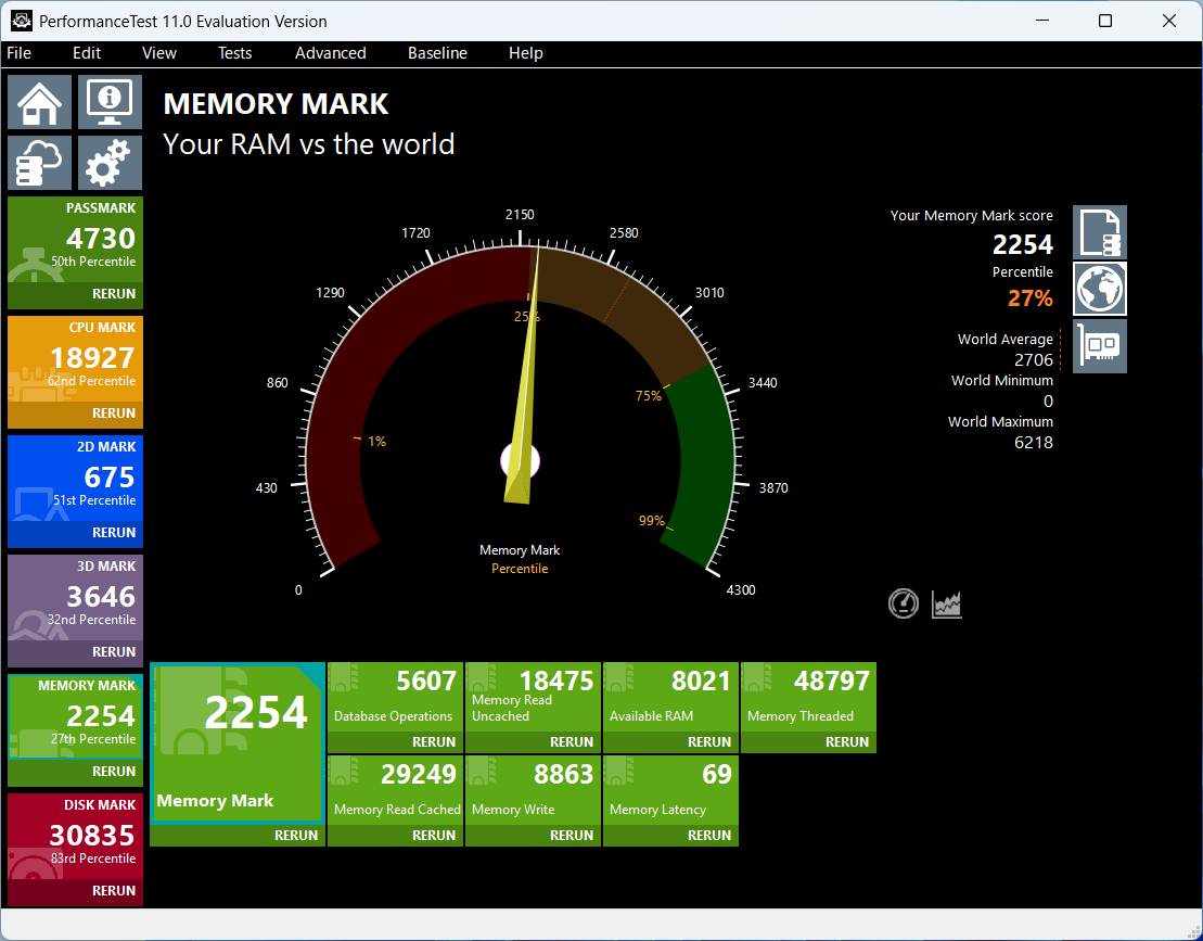 HP ProBook 460 G11 Memory Mark計測結果