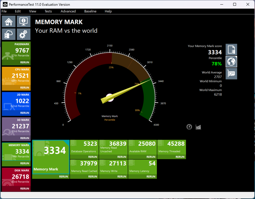 OMEN 35L AMD Memory Mark計測結果