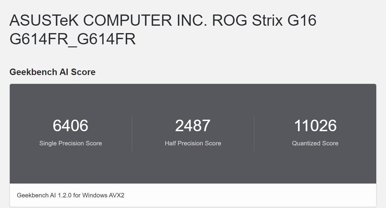 ASUS ROG Strix G16 (2025) G614 Geekbench AI計測結果