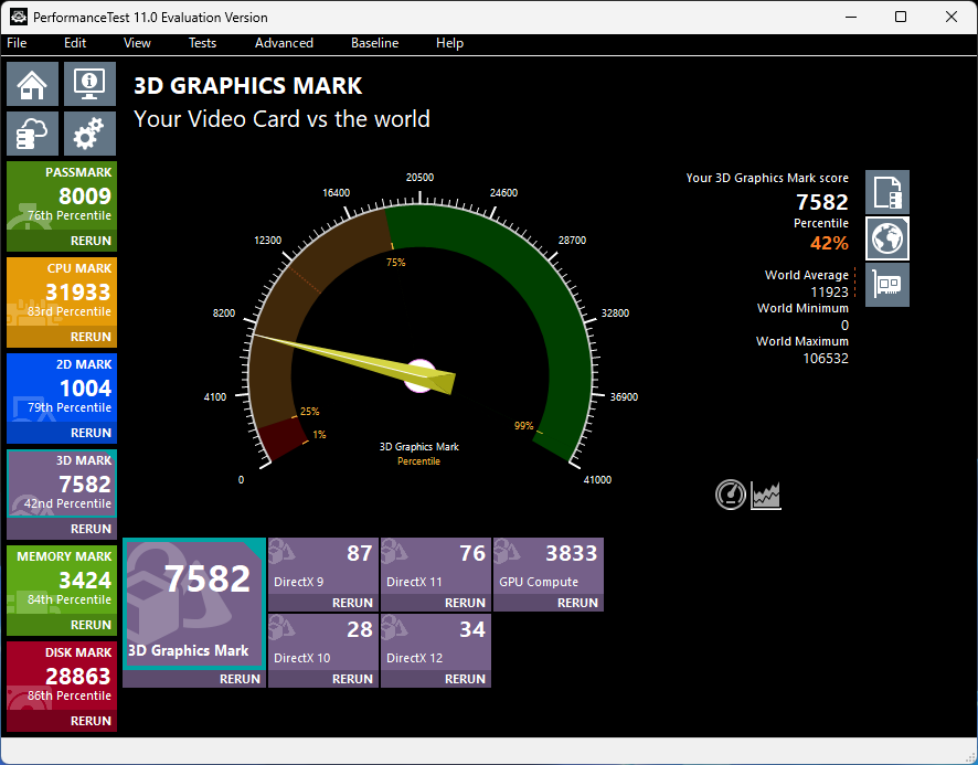 HP OmniDesk（AMD） 3D Graphics Mark計測結果