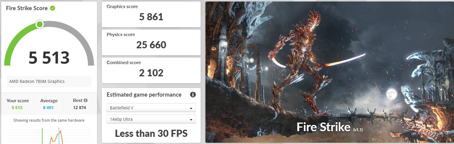 HP OmniDesk（AMD） Fire Strike計測結果