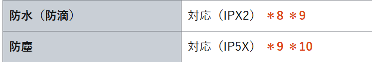 Lavie Tab T11　防塵・防水機能IP52