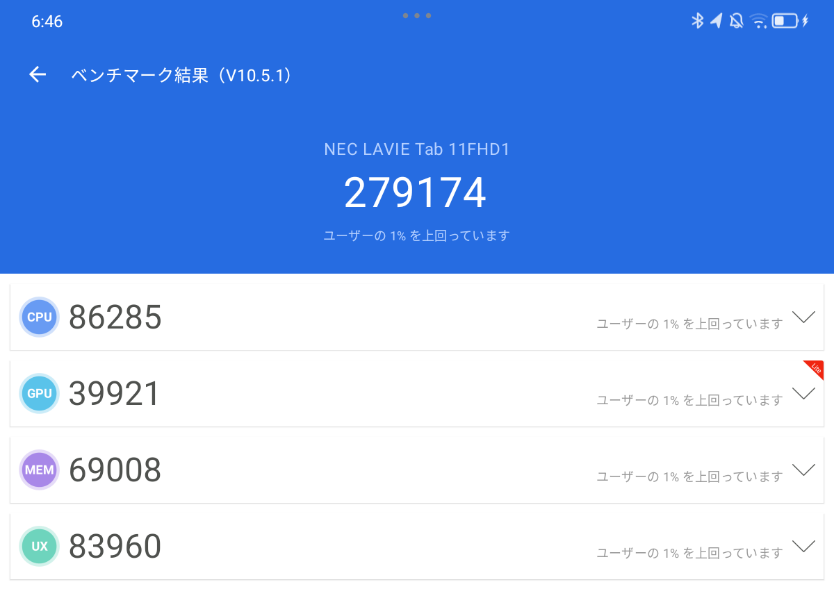 NEC Lavie Tab T11 2025年春モデル Antutuベンチマーク計測結果