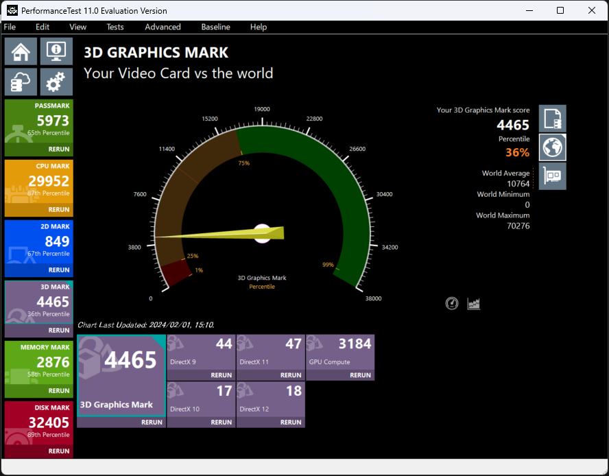 HP ProDesk 2 Tower G1a Desktop AI PC 3D Graphics Mark計測結果