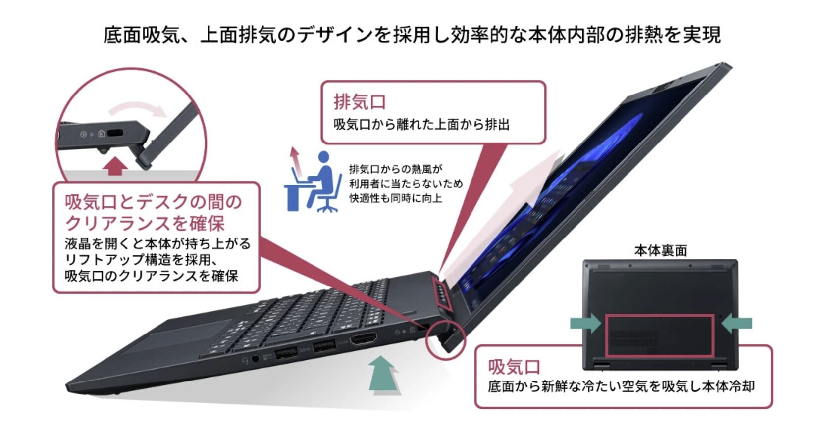 NEC VersaPro J UltraLite 排熱
