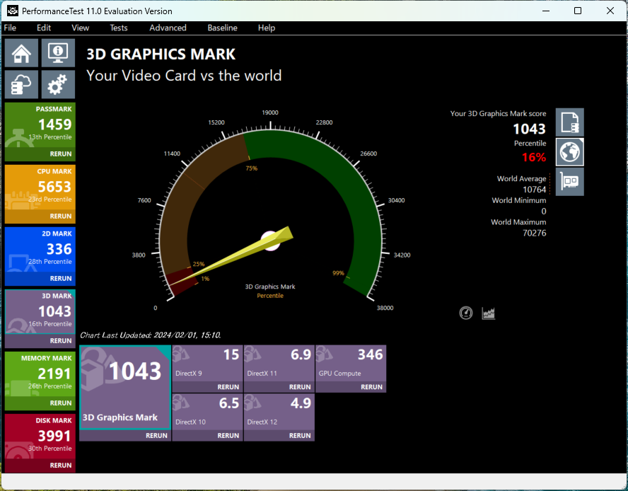 ACEMAGIC VISTA Mini V1 3d Graphiccs Mark計測結果