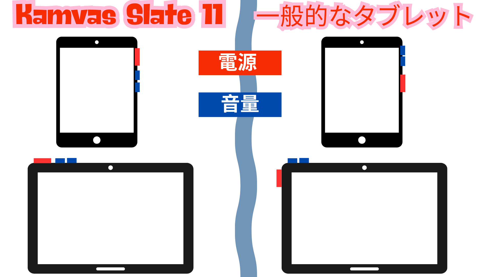 タブレット　ボタンの配置